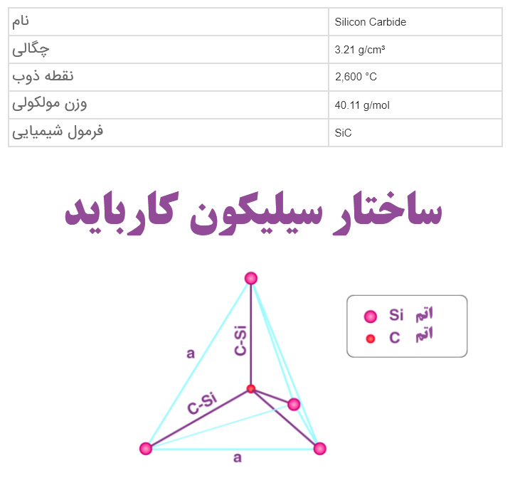 مشخصات سیلیکون کارباید