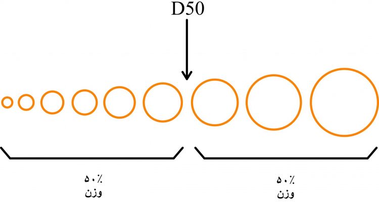 d50